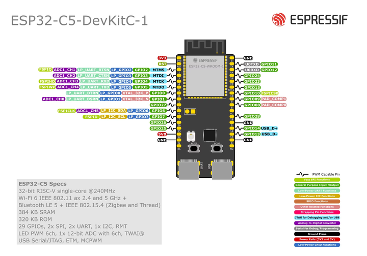 ESP32-C5-DevKitC-1