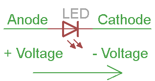 10mm Red Led Light Emitting Diode