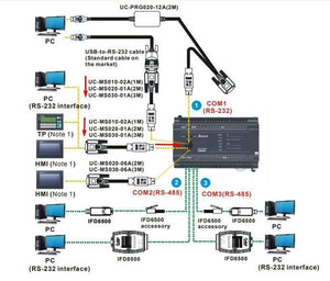 PLC Delta Programming UC-MS010-02A 1M Cable Serial Communication RS232 Mini Din 8 Pin Male to DB9 Female For PLC DVP-ES2/EX2 Series Với Delta