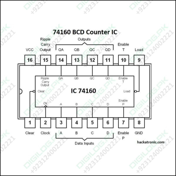 74160 Bcd Counter