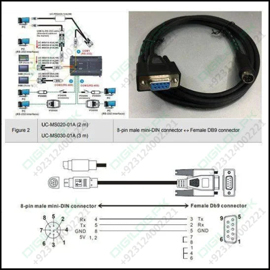 PLC Delta Programming UC-MS010-02A 1M Cable Serial Communication RS232 Mini Din 8 Pin Male to DB9 Female For PLC DVP-ES2/EX2 Series Với Delta TP/HMI Series And PC